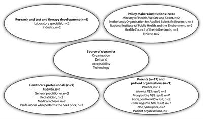 Expanding Neonatal Bloodspot Screening: A Multi-Stakeholder Perspective